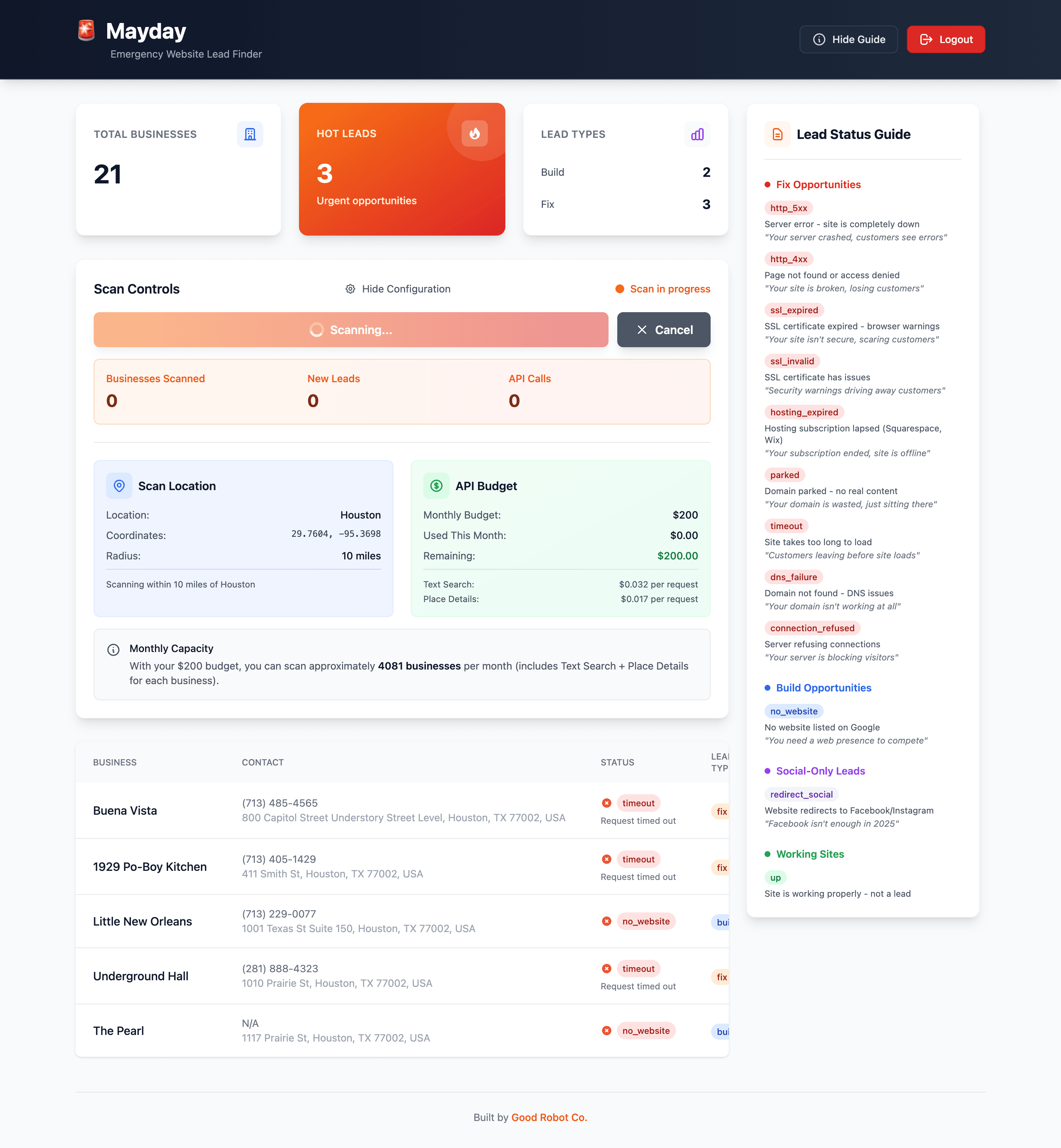 Mayday dashboard showing qualified leads organized by type